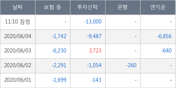 알테오젠