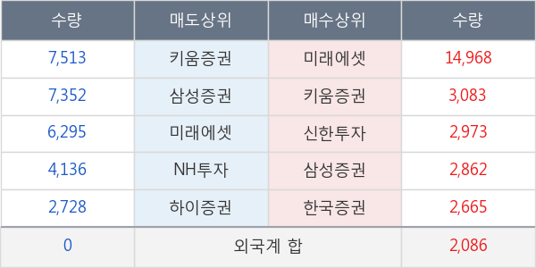 메리츠금융지주