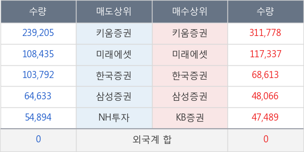 대우조선해양