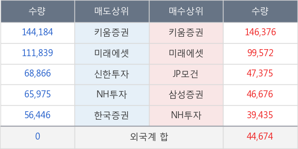 현대그린푸드