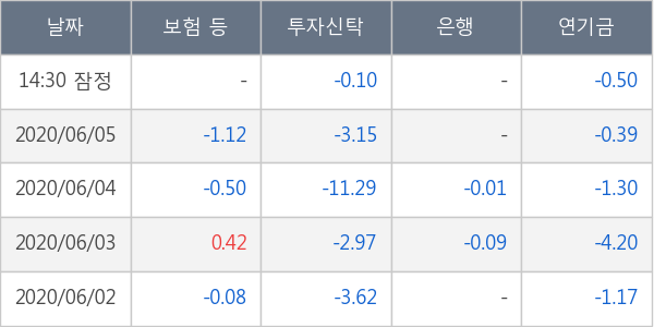 유한양행