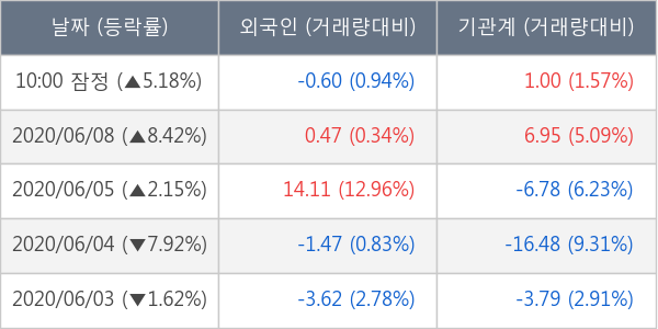 두산퓨얼셀