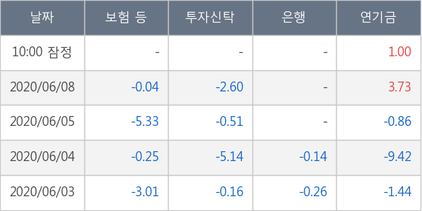 두산퓨얼셀