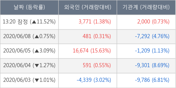 엔지켐생명과학