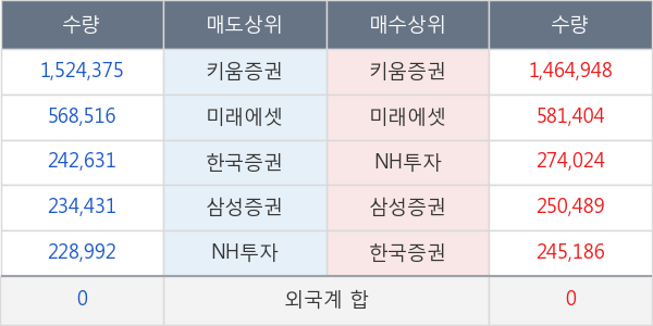 대웅