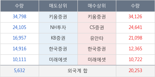 KG동부제철