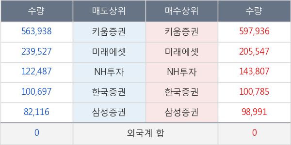 녹십자랩셀