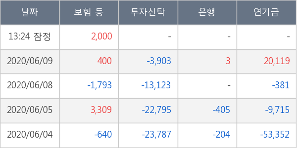 더존비즈온