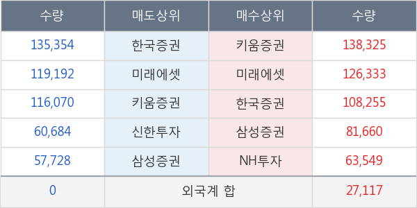 셀트리온