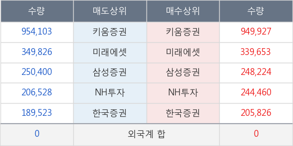 두산퓨얼셀