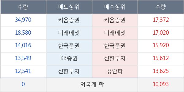 엘앤씨바이오