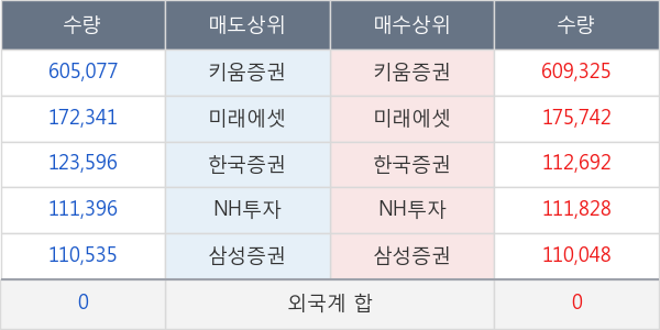 녹십자랩셀