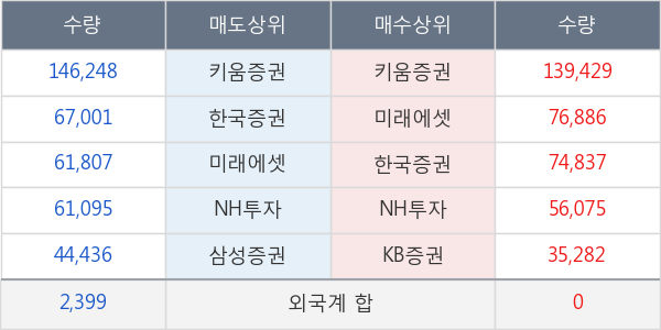 엔지켐생명과학