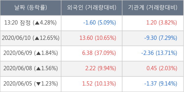 KG동부제철