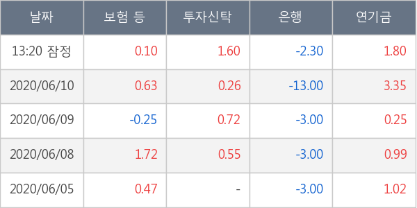 KG동부제철