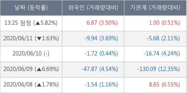 한화솔루션