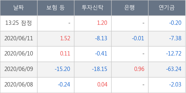 한화솔루션