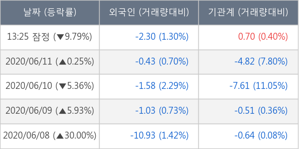 일양약품