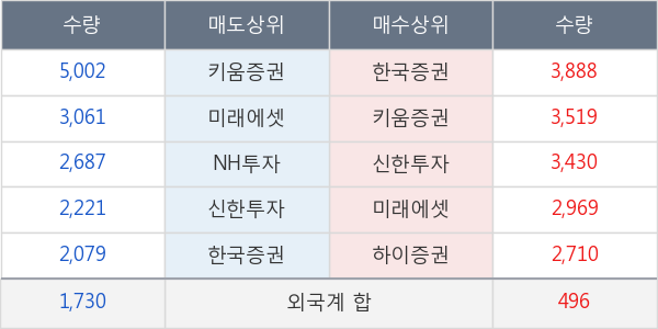 롯데칠성