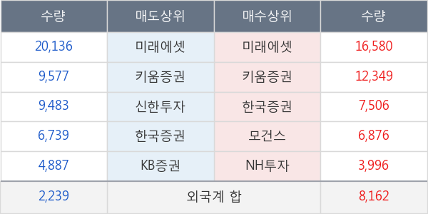 한미약품