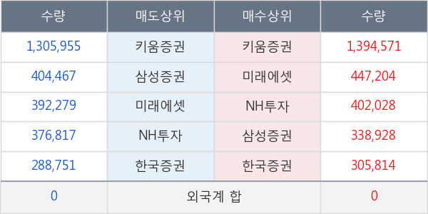 두산퓨얼셀