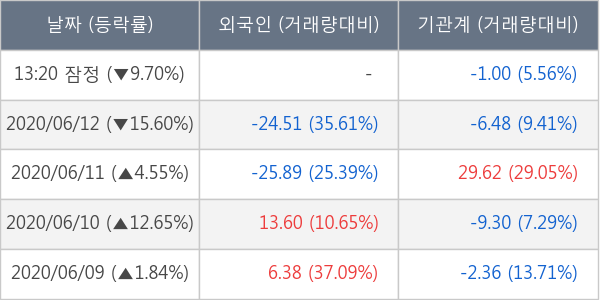 KG동부제철