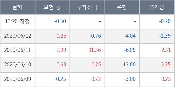 KG동부제철