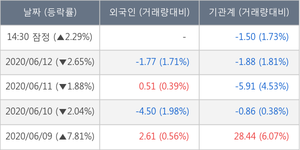 한화시스템