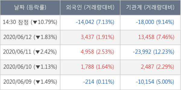 현대위아