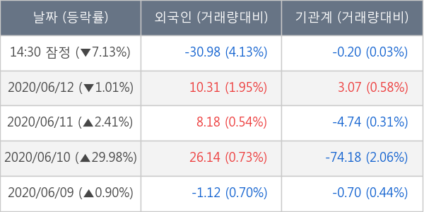 에이비엘바이오