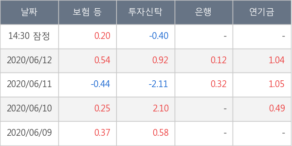 에이비엘바이오