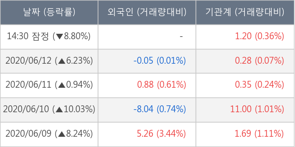 티움바이오