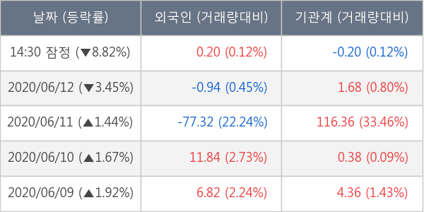 차바이오텍