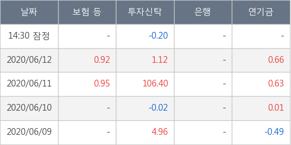 차바이오텍