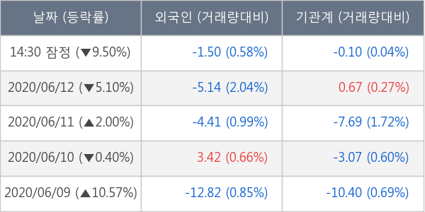 테라젠이텍스