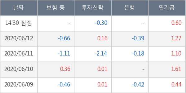 대우조선해양