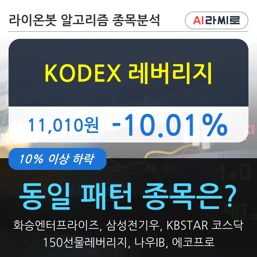 KODEX 레버리지