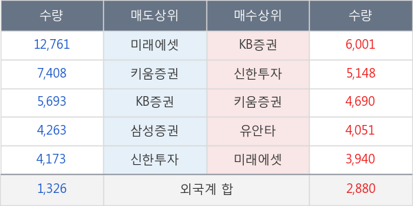 녹십자