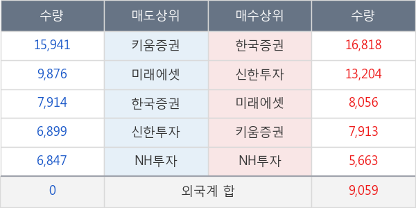 현대엘리베이