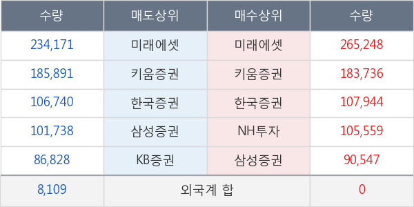 삼성물산