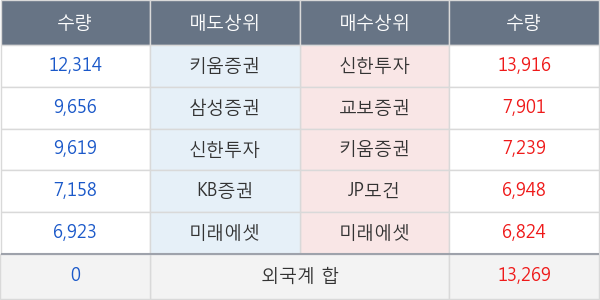 롯데지주