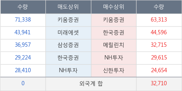 현대로템