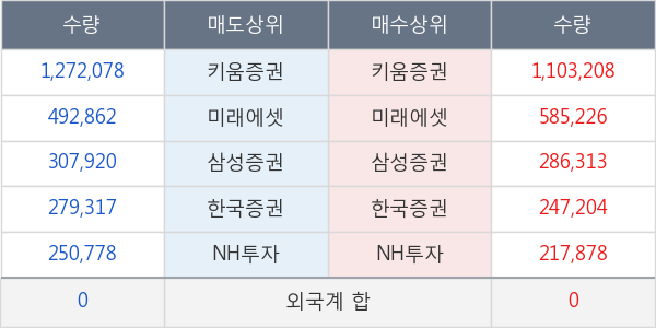 에이비엘바이오