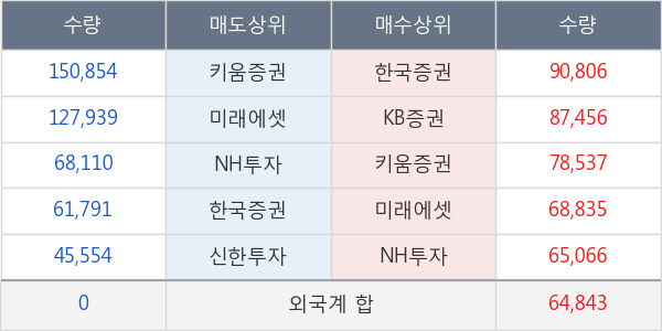 LG디스플레이