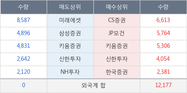 케어젠