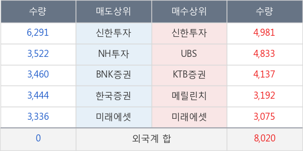 엔씨소프트