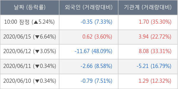 메리츠화재