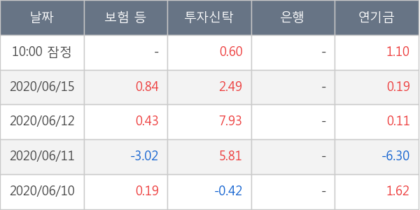 메리츠화재