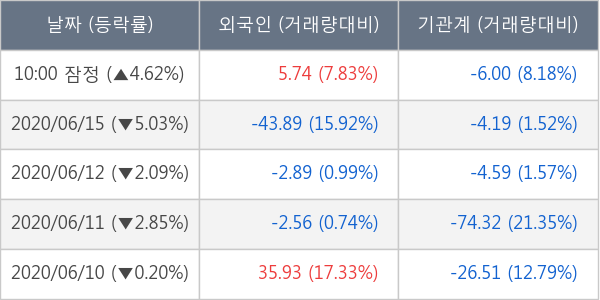 우리금융지주