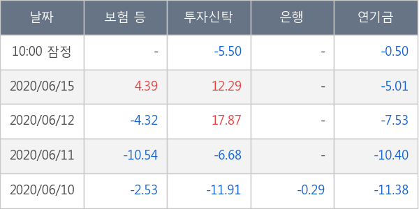 우리금융지주